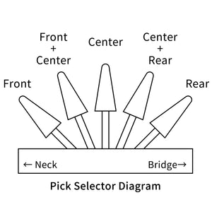 ***B-Stock***Vietnamese Guitar Electric Standard / Tay Ninh Yellow